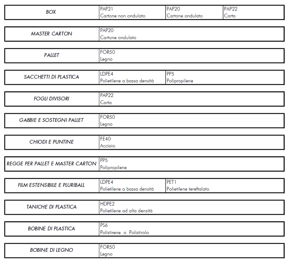 tabella_imballi
